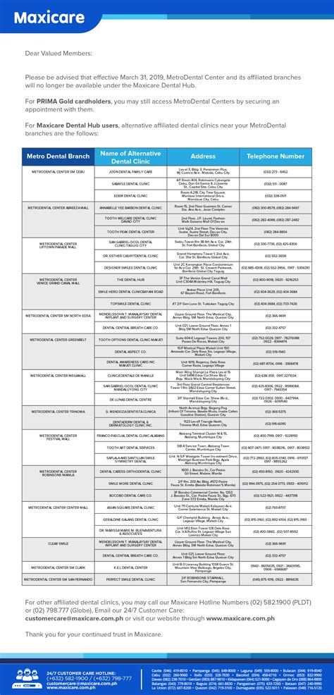 Maxicare Dental Clinics List Accredited – Medical Pinas.